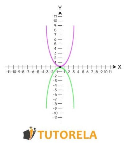 1- Solución gráfica