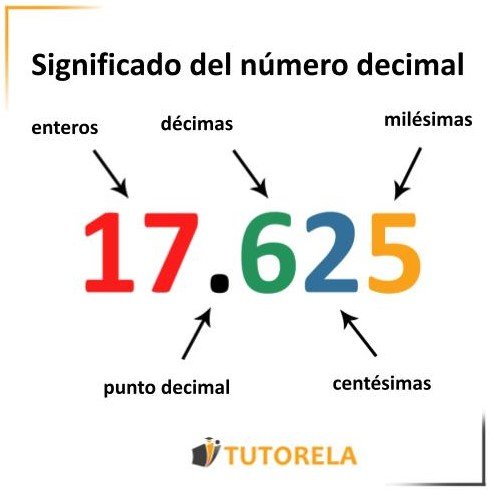 Significado del número decimal