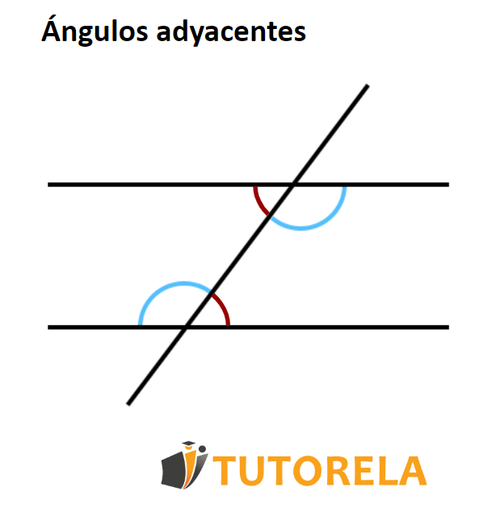 Ángulos adyacentes 2