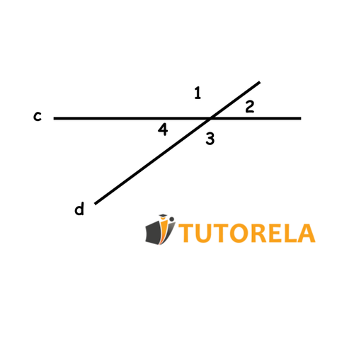 Ángulos que resultan cuando se cortan dos rectas