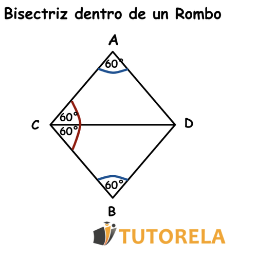 Bisectriz dentro de un Rombo
