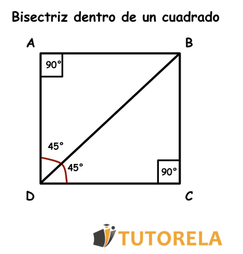 Bisectriz dentro de un cuadrado