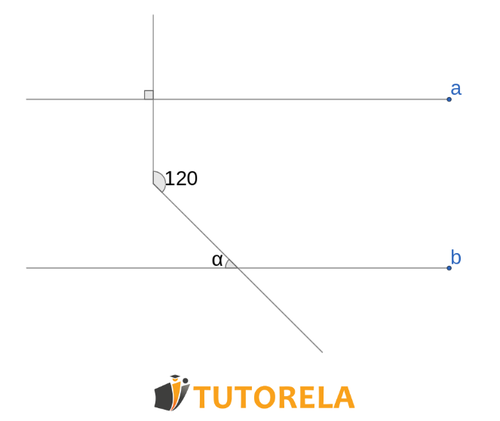 Ejercicio 3 Consigna Dadas las rectas paralelas