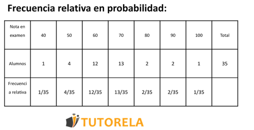 Frecuencia relativa en probabilida nuevo