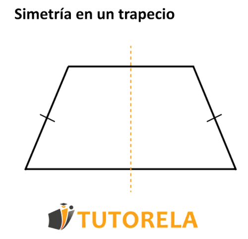 imagen 1 Simetría en trapecios