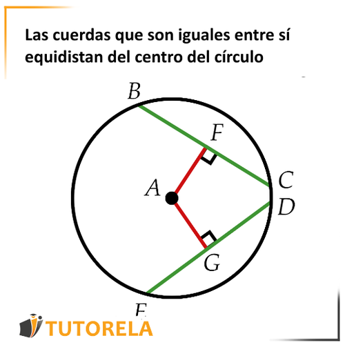 imagen 2 - Las cuerdas que son iguales entre sí equidistan del centro del círculo
