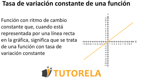 imagen 3 Tasa de variación constante de una función