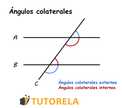 nuevo 1 - Angulos_colaterales